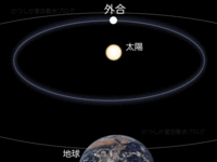 金星内合説明.gif